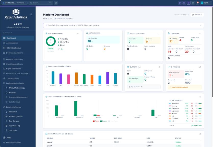 iStrat AI Business Platform — APEX (AI Powered Enterprises eXperience)