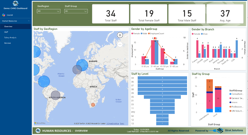 CHRO Dashboard — Headcount, Turnover & Workforce Intelligence