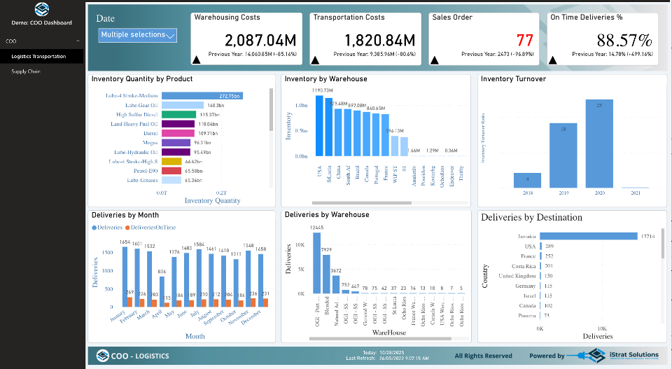COO Dashboard — Fulfilment, Supply Chain & Operational Intelligence
