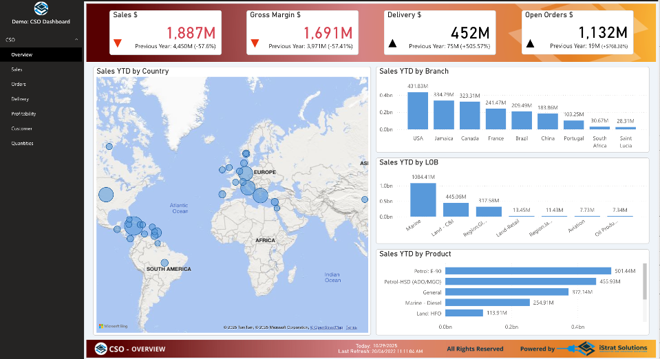 CSO Dashboard — Pipeline, Quota Attainment & Revenue Intelligence