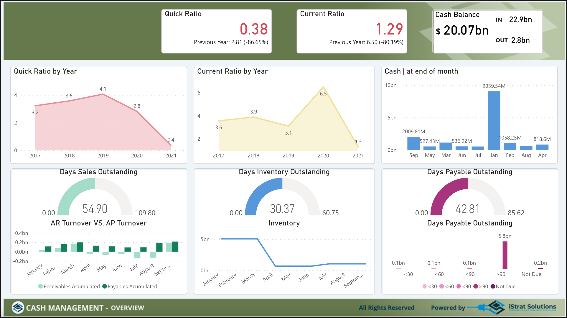 Cash Management Dashboard — Real-Time Cash Position