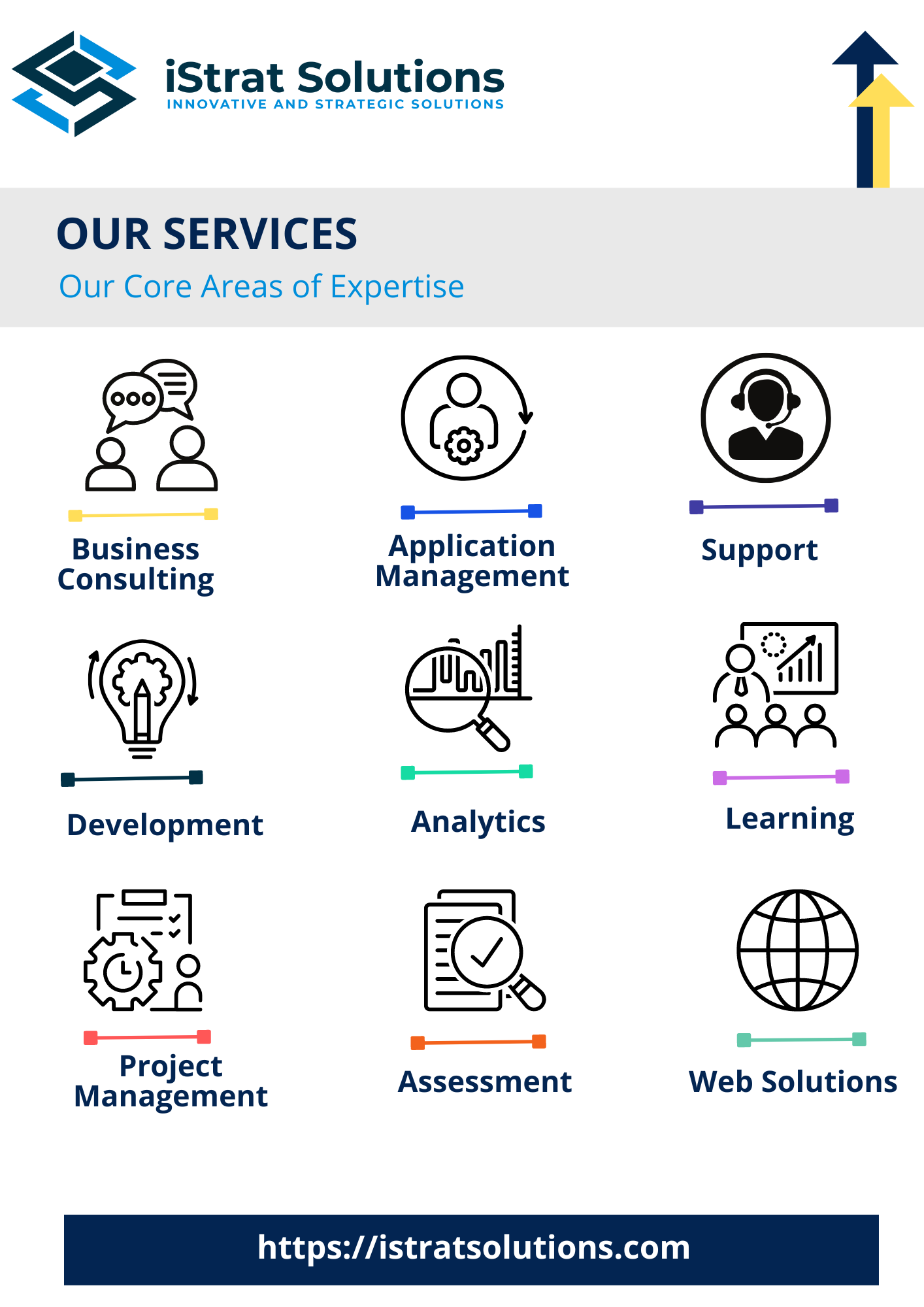 iStrat Client Support — Everything in One Place