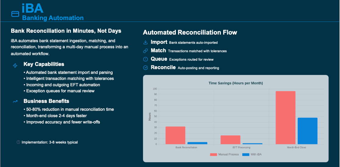 iStrat Automate – Banking Automation