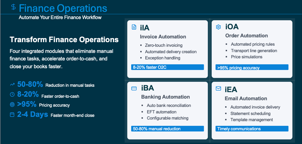 iStrat Automate – Finance Operations