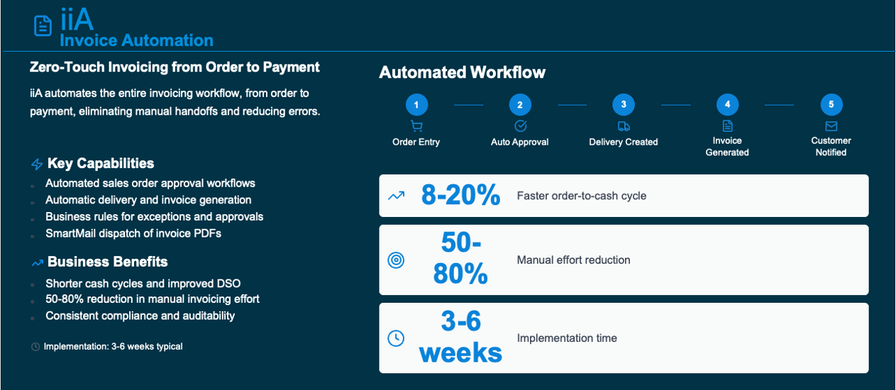 iStrat Automate – Invoice Automation
