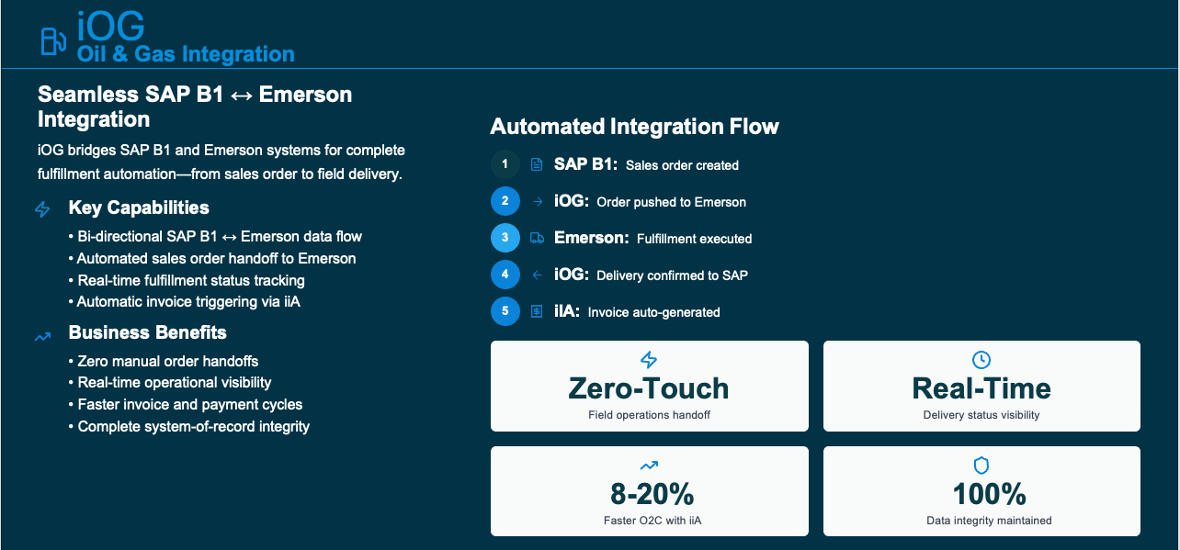 iStrat Automate – Oil & Gas Integration