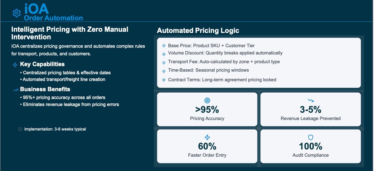 iStrat Automate – Order Automation