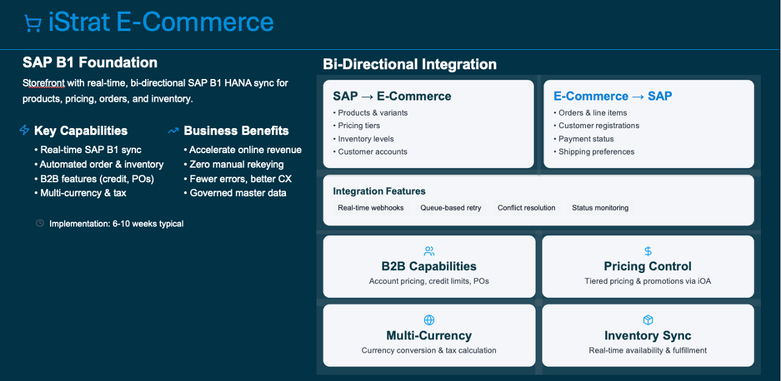iStrat Automate – E-Commerce